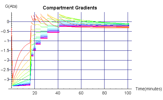 [Graphics:Images/VPMech1_gr_45.gif]