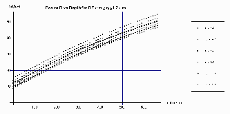 PssVSDepth.gif (10899 bytes)